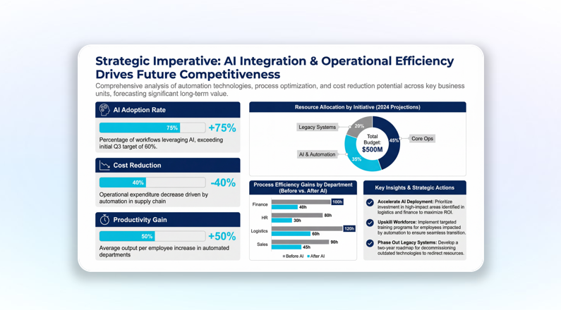 Global AI Robot Chip Market 2025.Global Market Performance: Companies, Regions & Industry Analysis